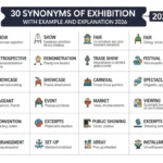 Synonyms of Exhibition