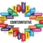 Synonyms of Counterintuitive