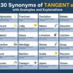 Synonyms of tangent