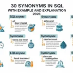 Synonyms in SQL