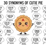 Synonyms of Cutie Pie