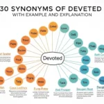 synonyms of devoted