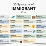 Synonyms of Immigrant