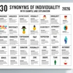 Synonyms of Individuality