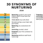 Synonyms of Nurturing