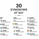 synonyms of say