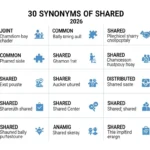 Synonyms of Shared