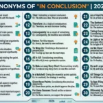 synonyms of in conclusion