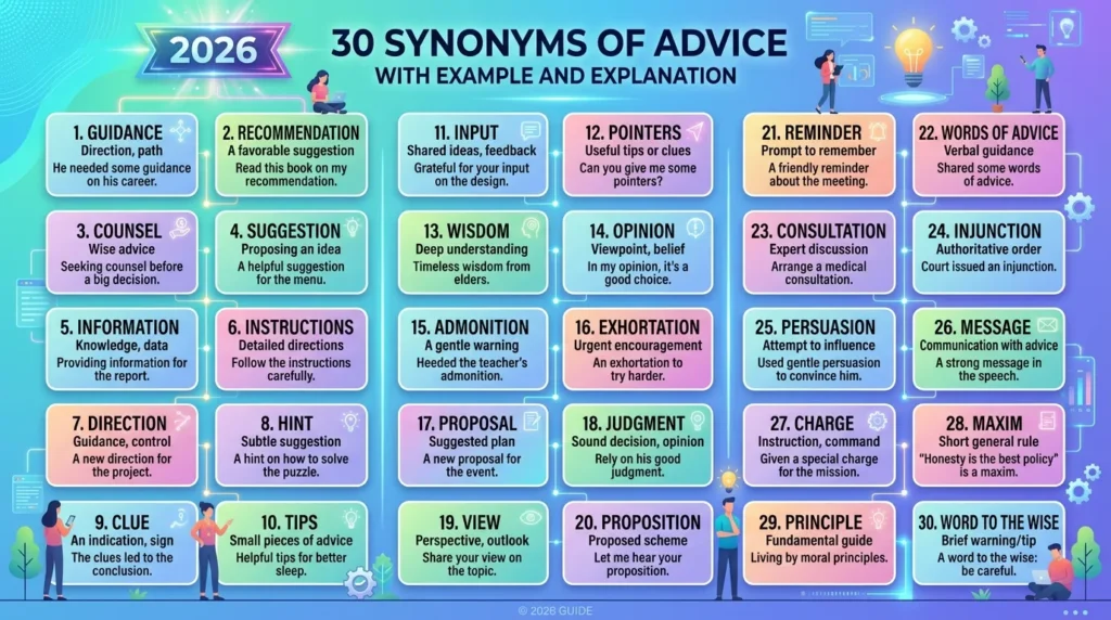 Synonyms of Advice