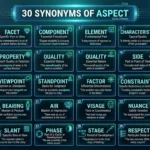 Synonyms of Aspect