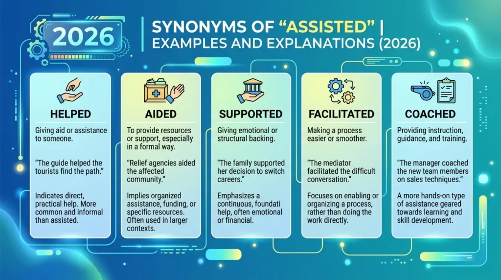 Synonyms of Assisted