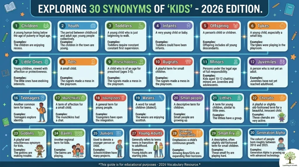 Synonyms of Kids