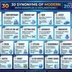 Synonyms of Modern