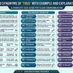 Synonyms of Thus