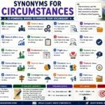synonyms for circumstances