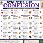 synonyms for confusion