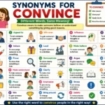 synonyms for convince