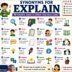 synonyms for explain