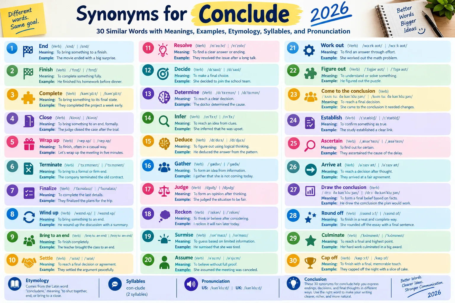 synonyms for conclude