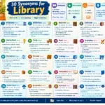 synonyms for library