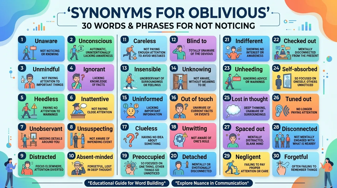 synonyms for oblivious