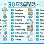 Synonyms for prioritizing