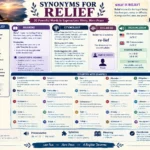 synonyms for relief