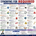 synonyms for required