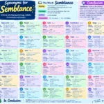 synonyms for semblance