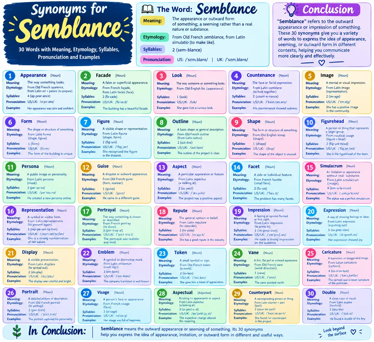 synonyms for semblance