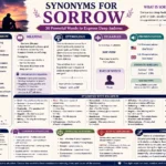 synonyms for sorrow