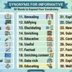Synonyms for informative